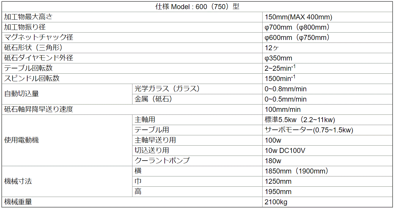 600750table